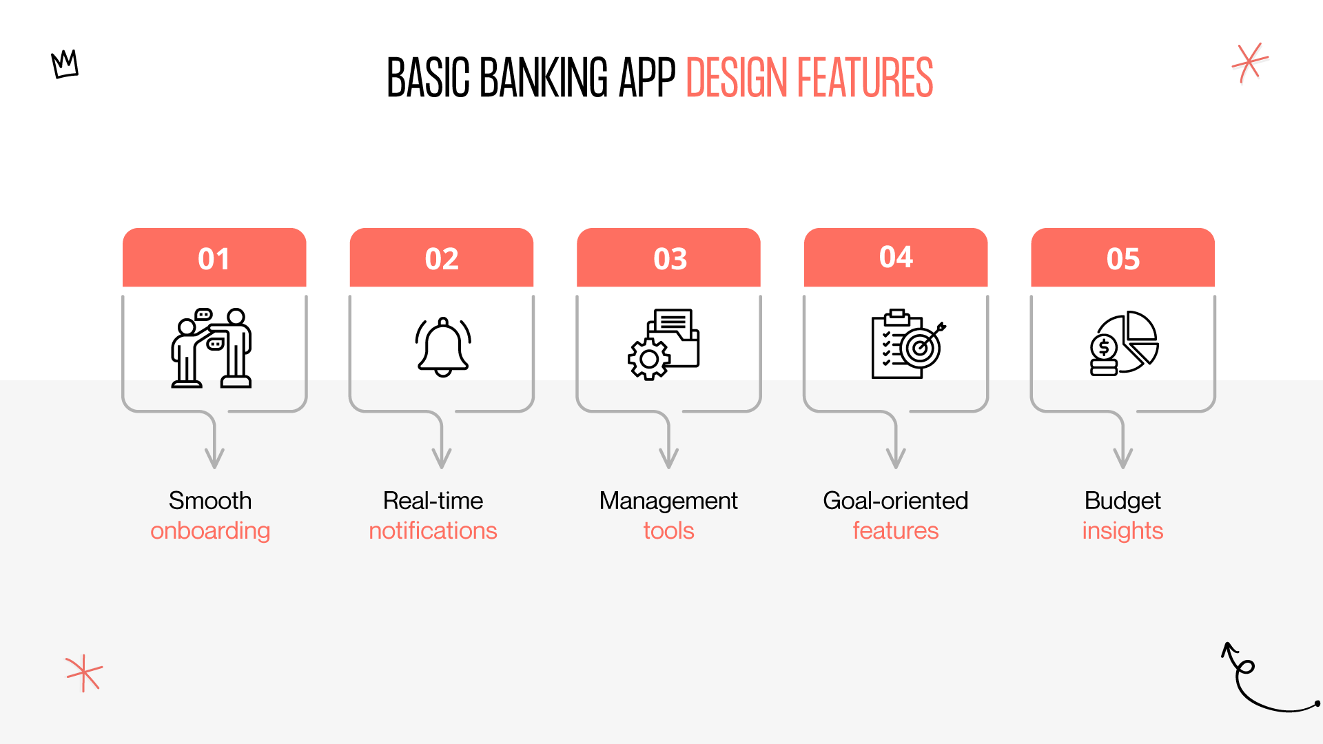 banking app design features