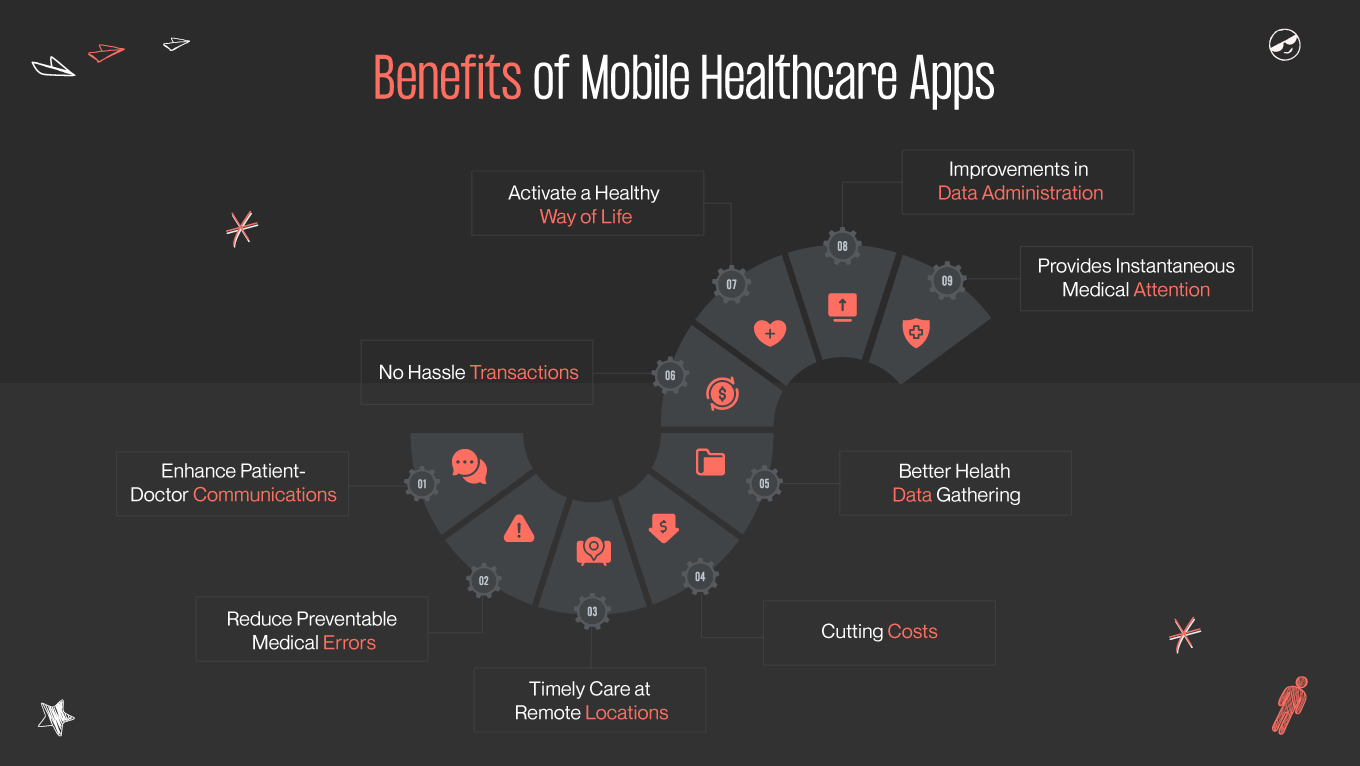 Benefits of mobile healthcare apps