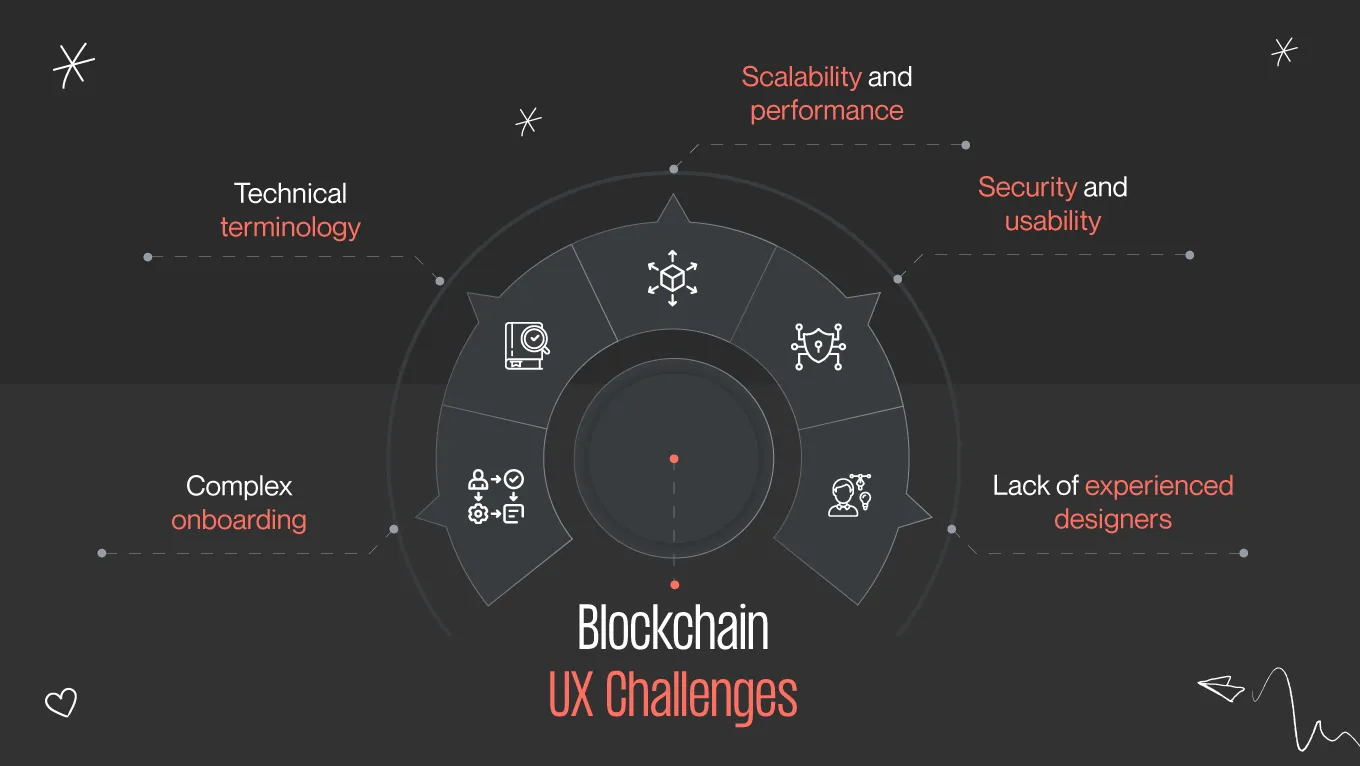 blockchain UX challenges