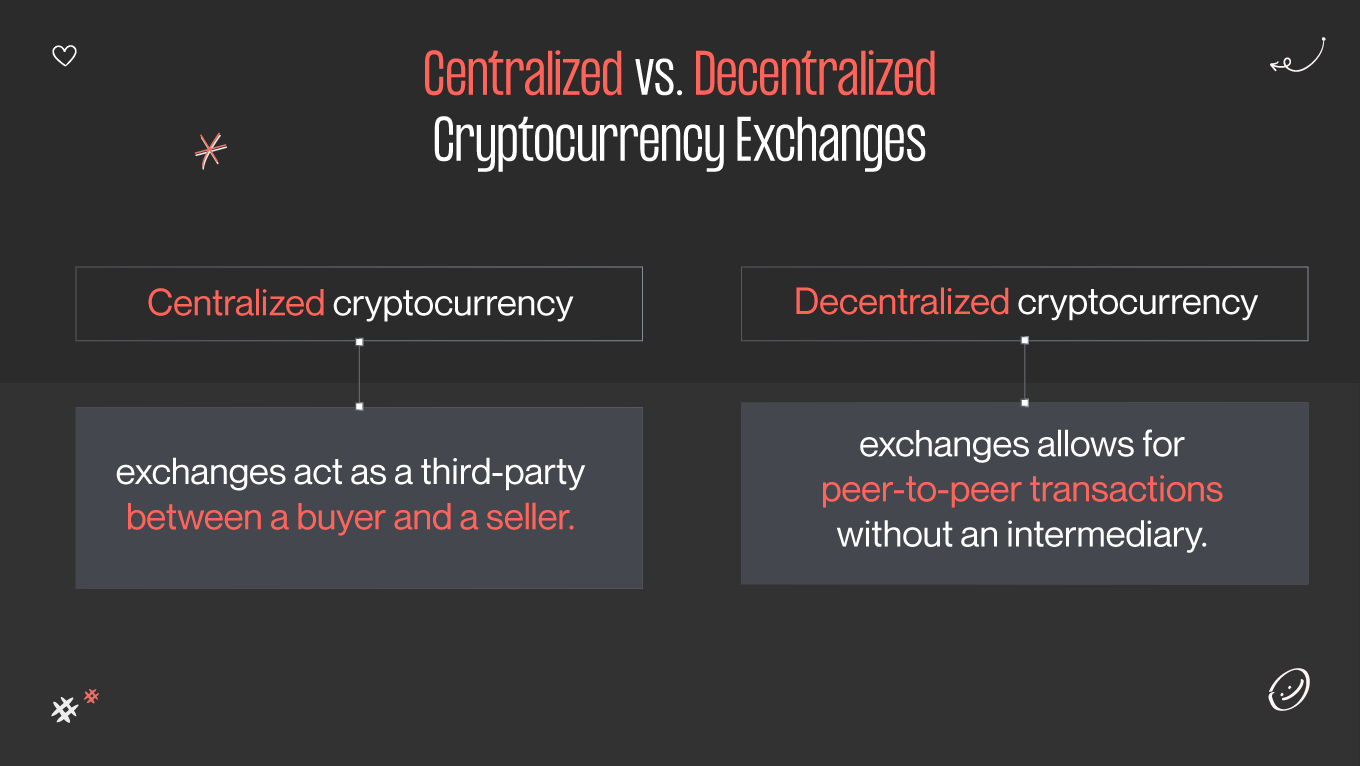 Centralized vs decentralized crypto exchange