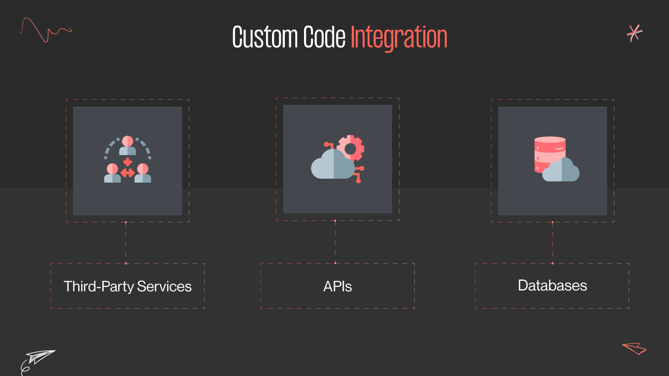 custom code integration features