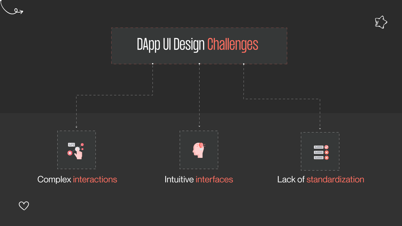dApp UI design challenges