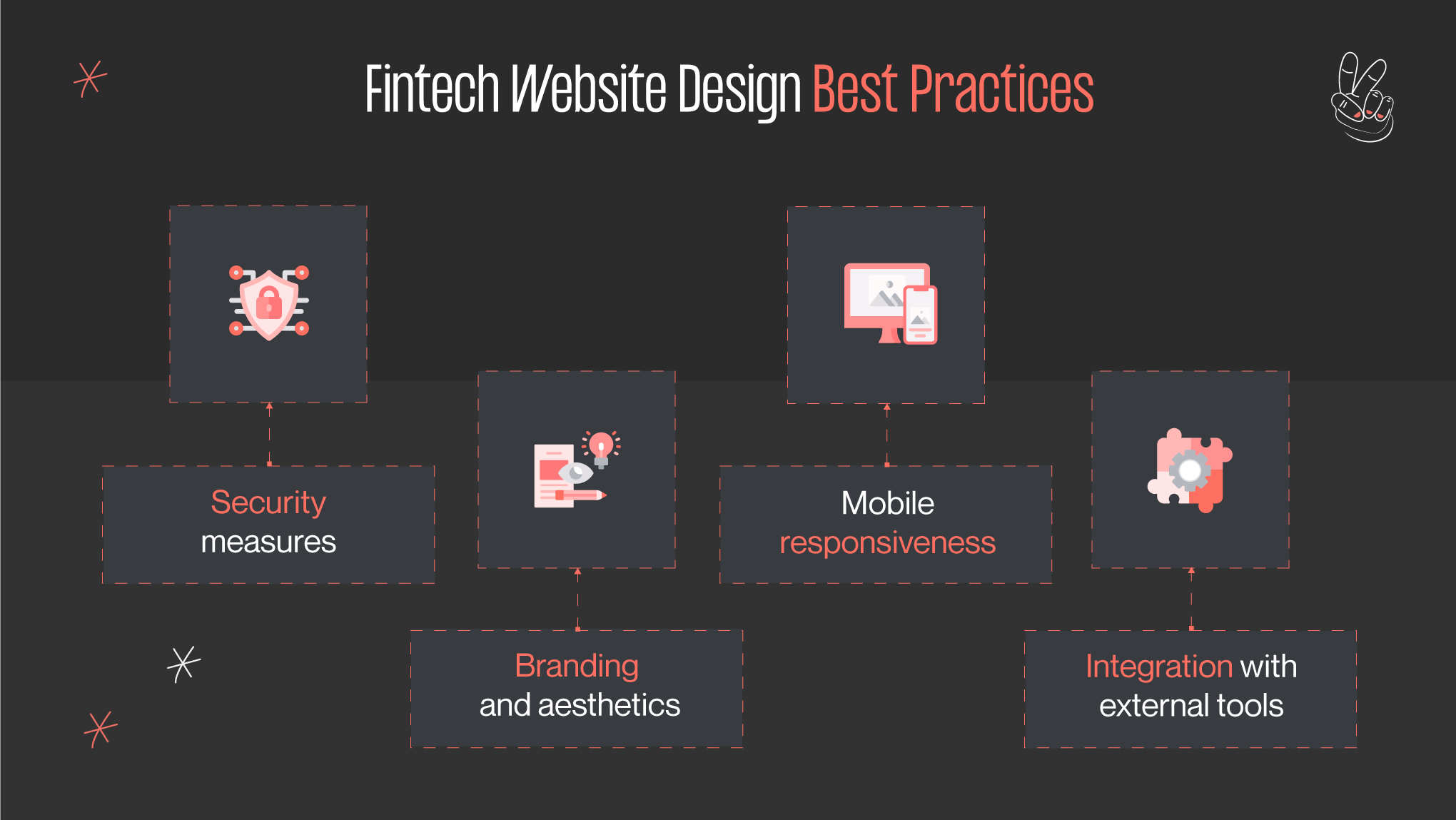 fintech website design best practices