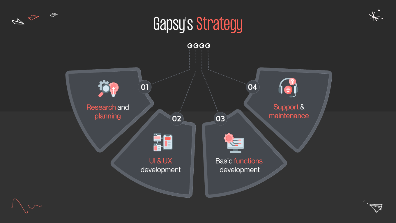 gapsy's strategy trackwallet
