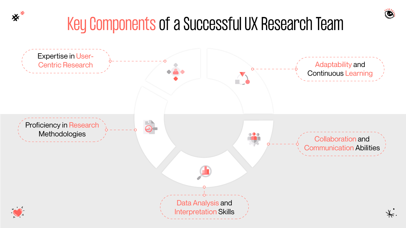 Key components of UX research team