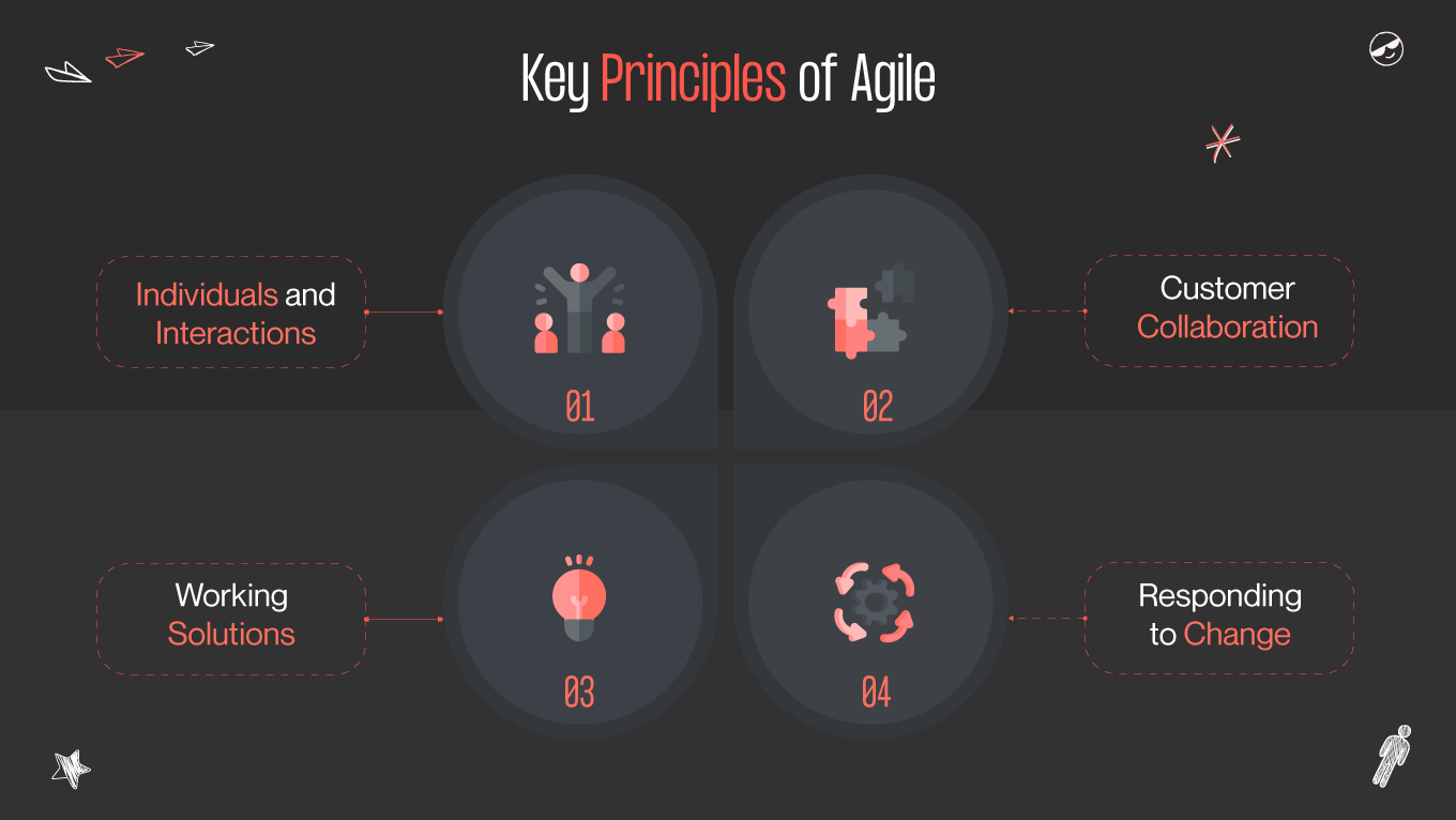 Key Principles of Agile