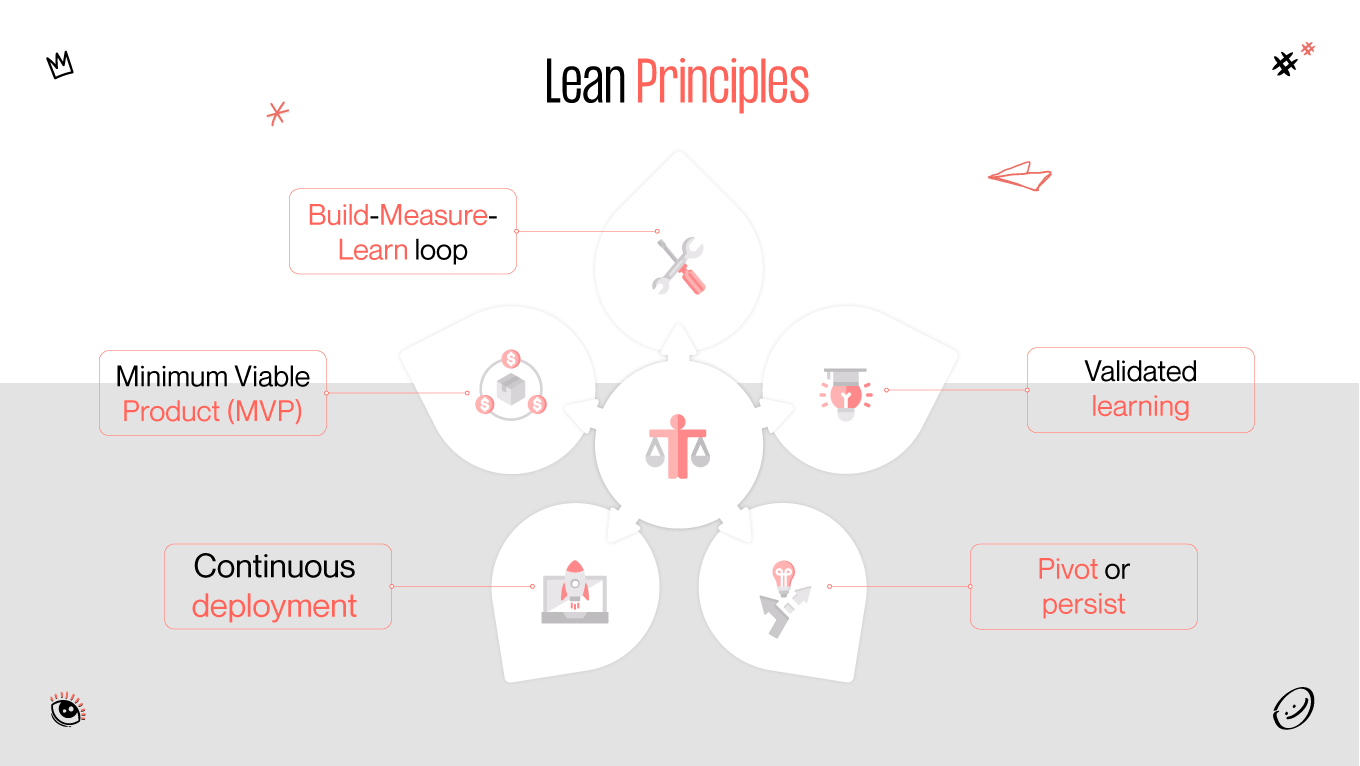 lean design principles
