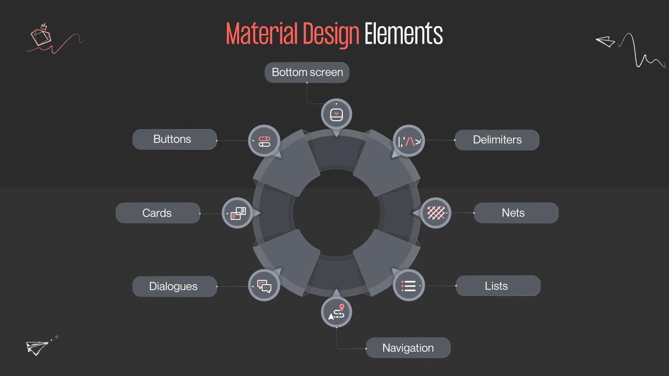 material design elements