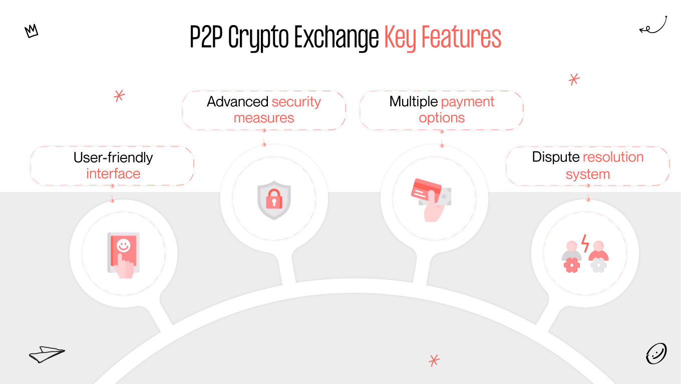 crypto p2p exchange application development features