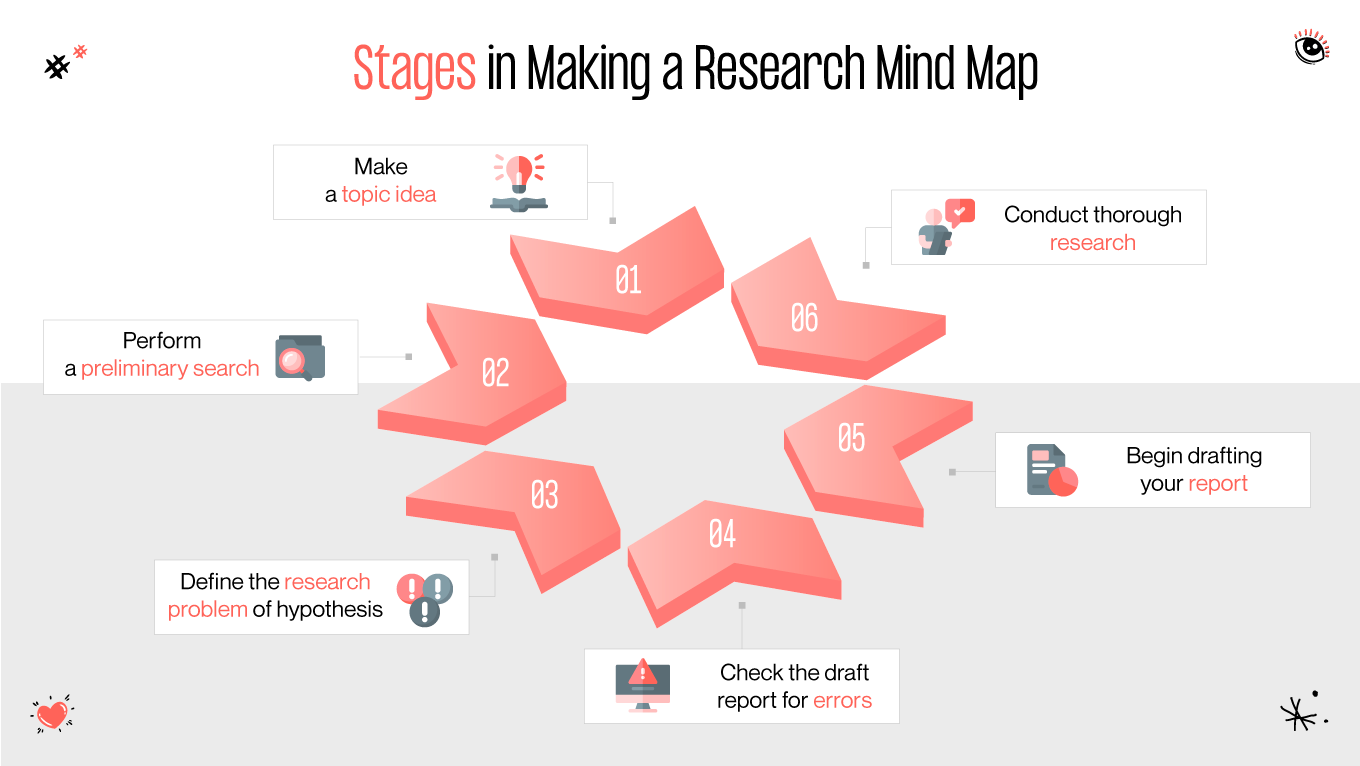 research map elements