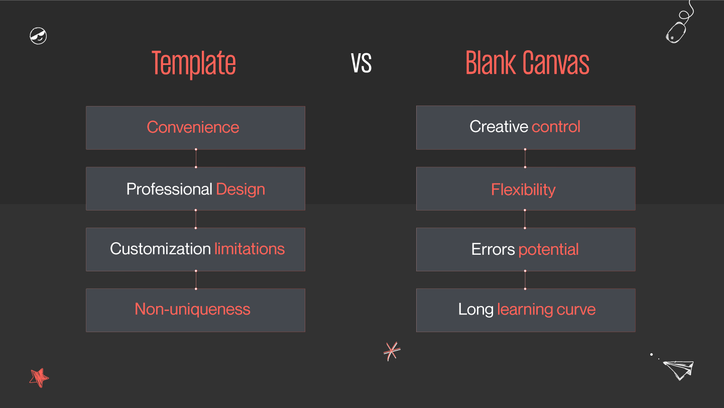 template vs blank canvas in webflow