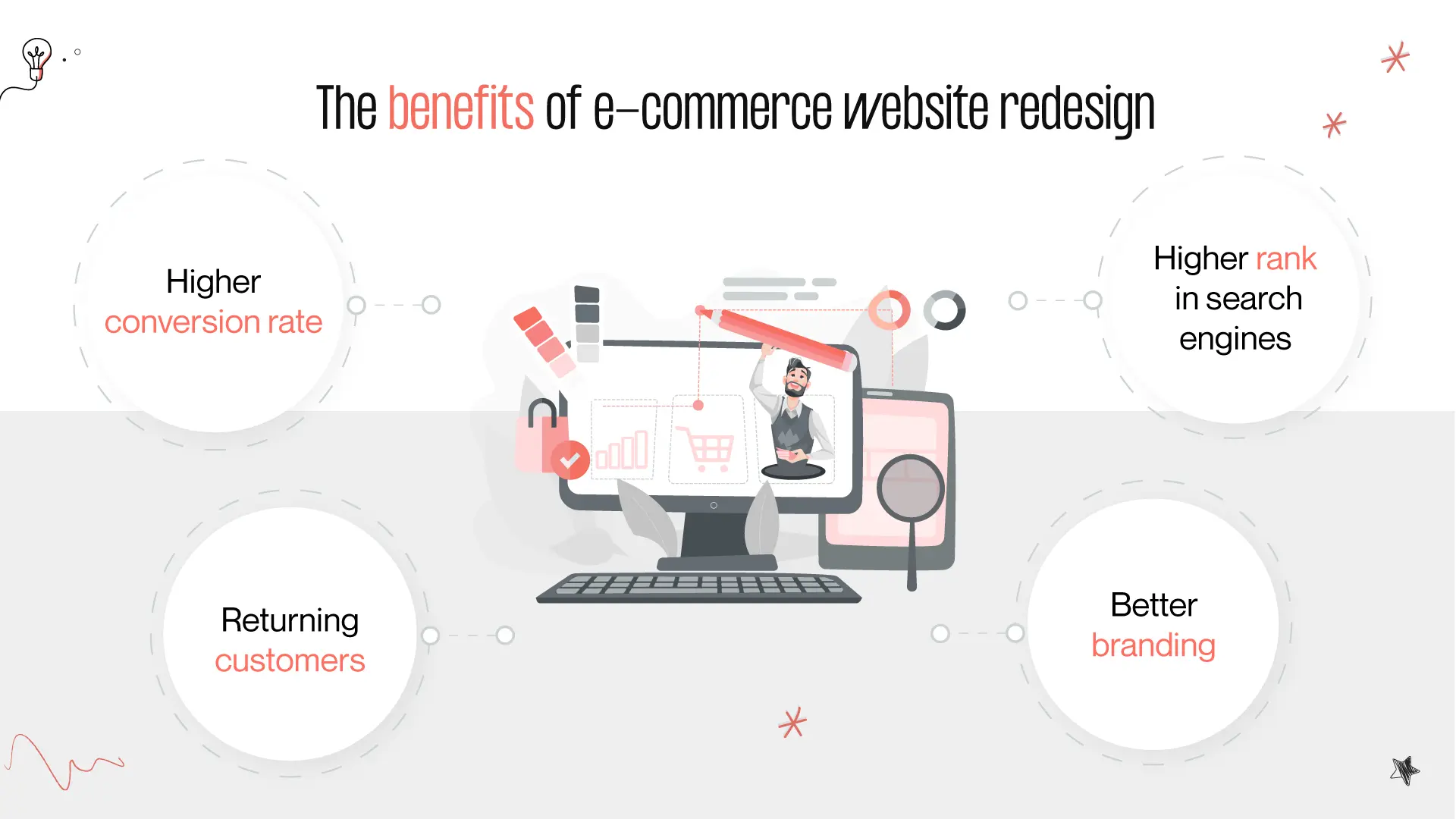 benefits of e-commerce website redesign