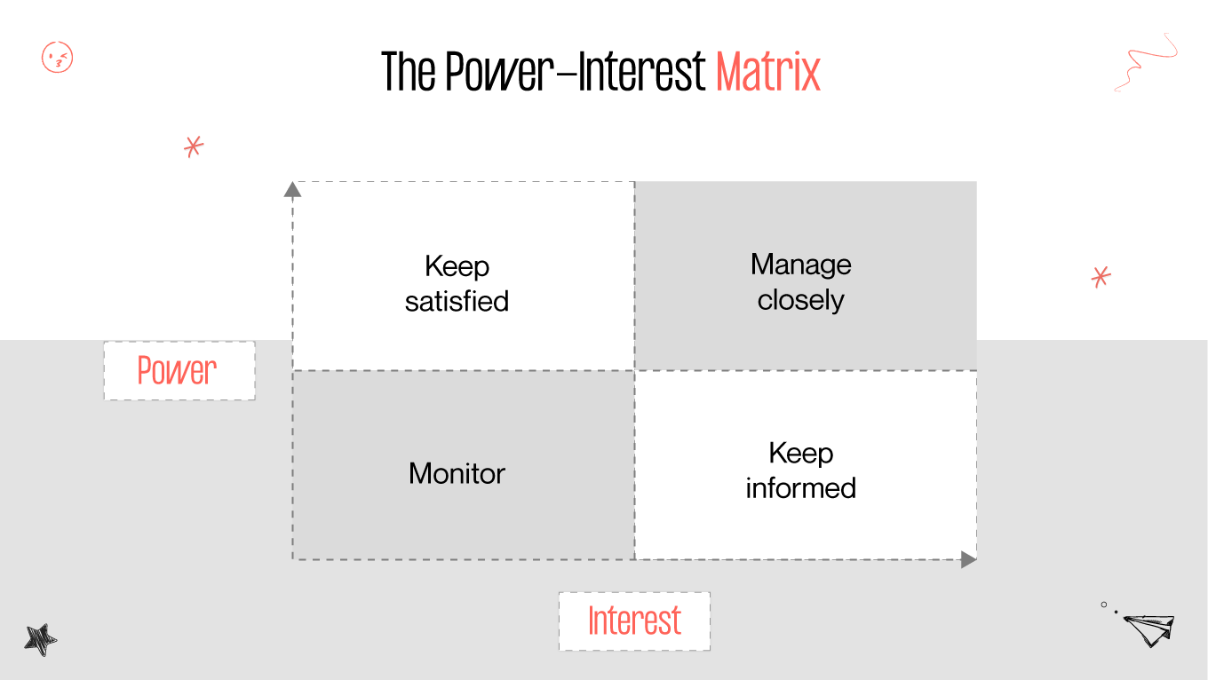 the power-interest matrix of stakeholders