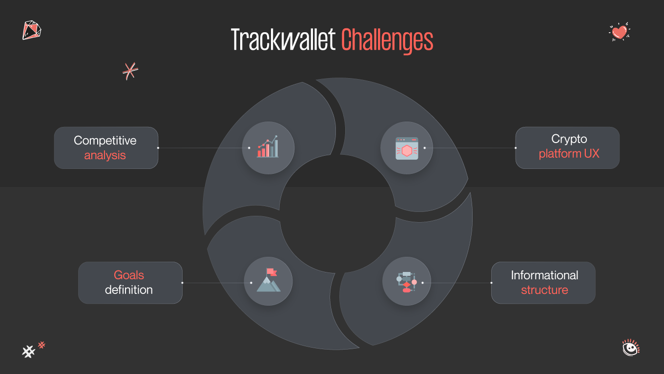 trackwallet challenges
