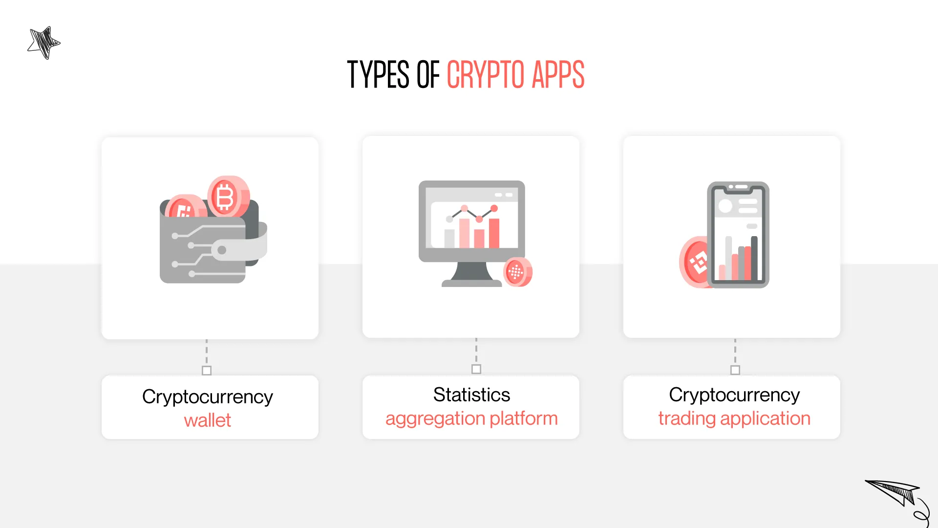 types of crypto apps