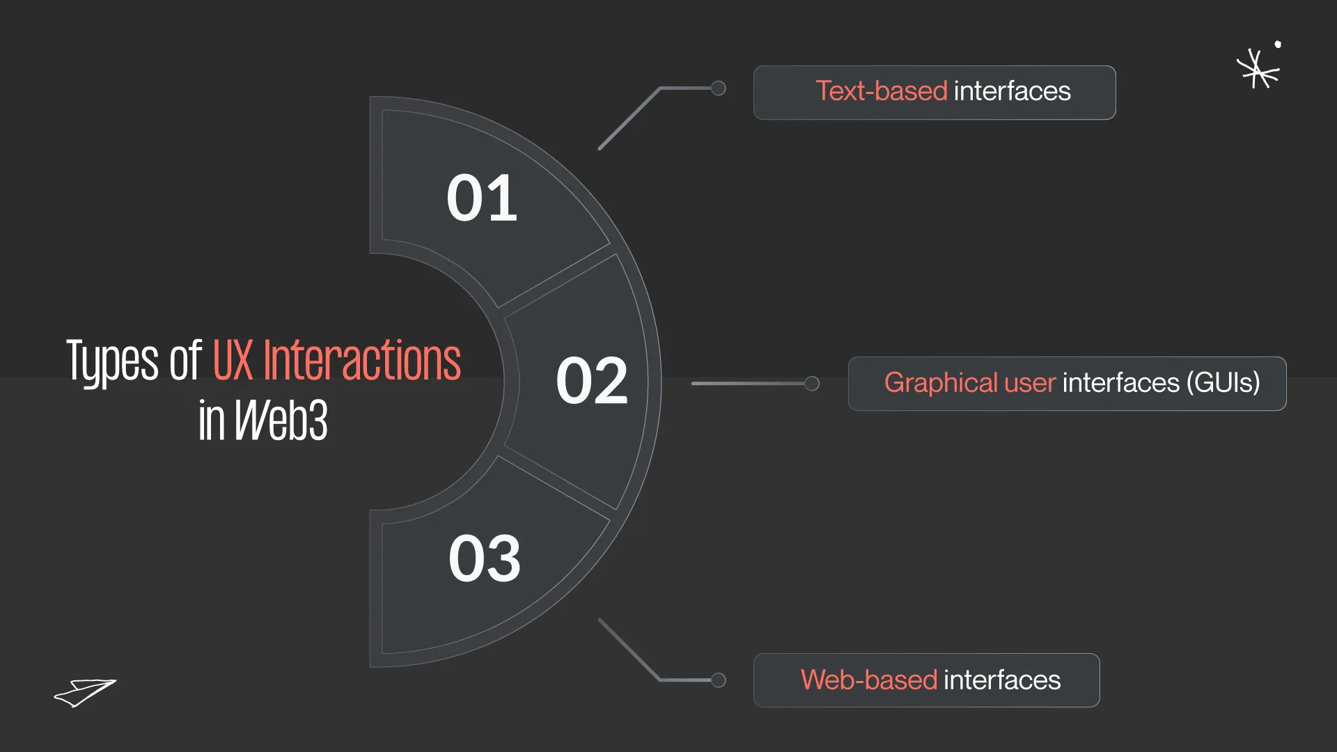 UX interactions in Web3 design