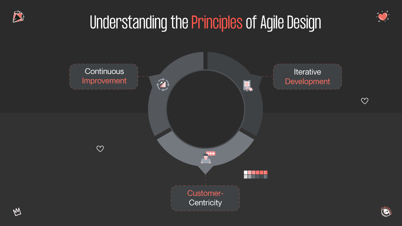 Principles of Agile Design Process