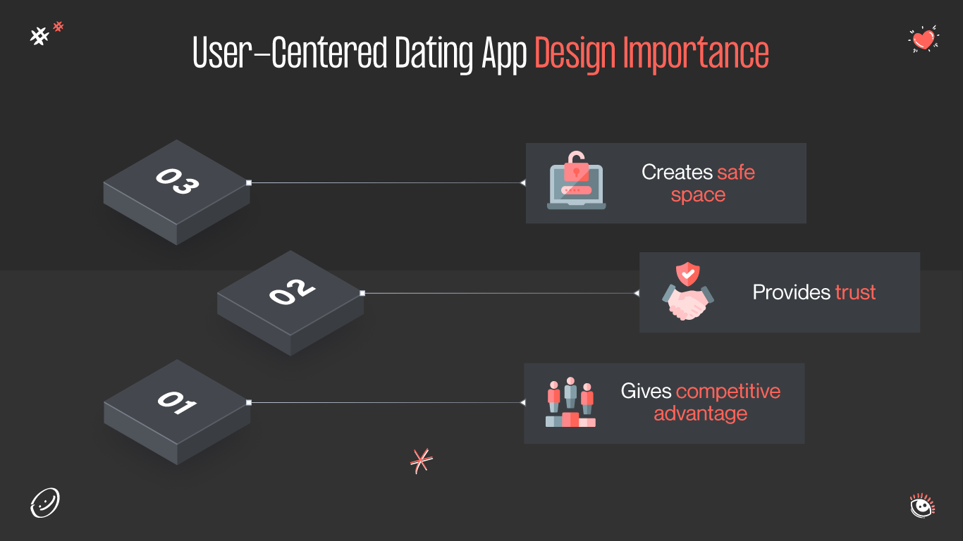 user-friendly dating app ux importance
