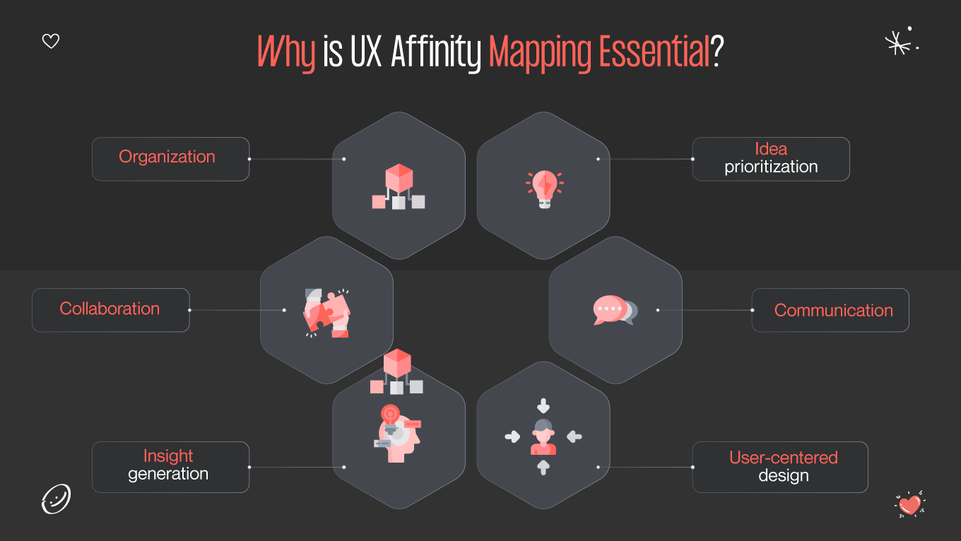 ux affinity mapping importance