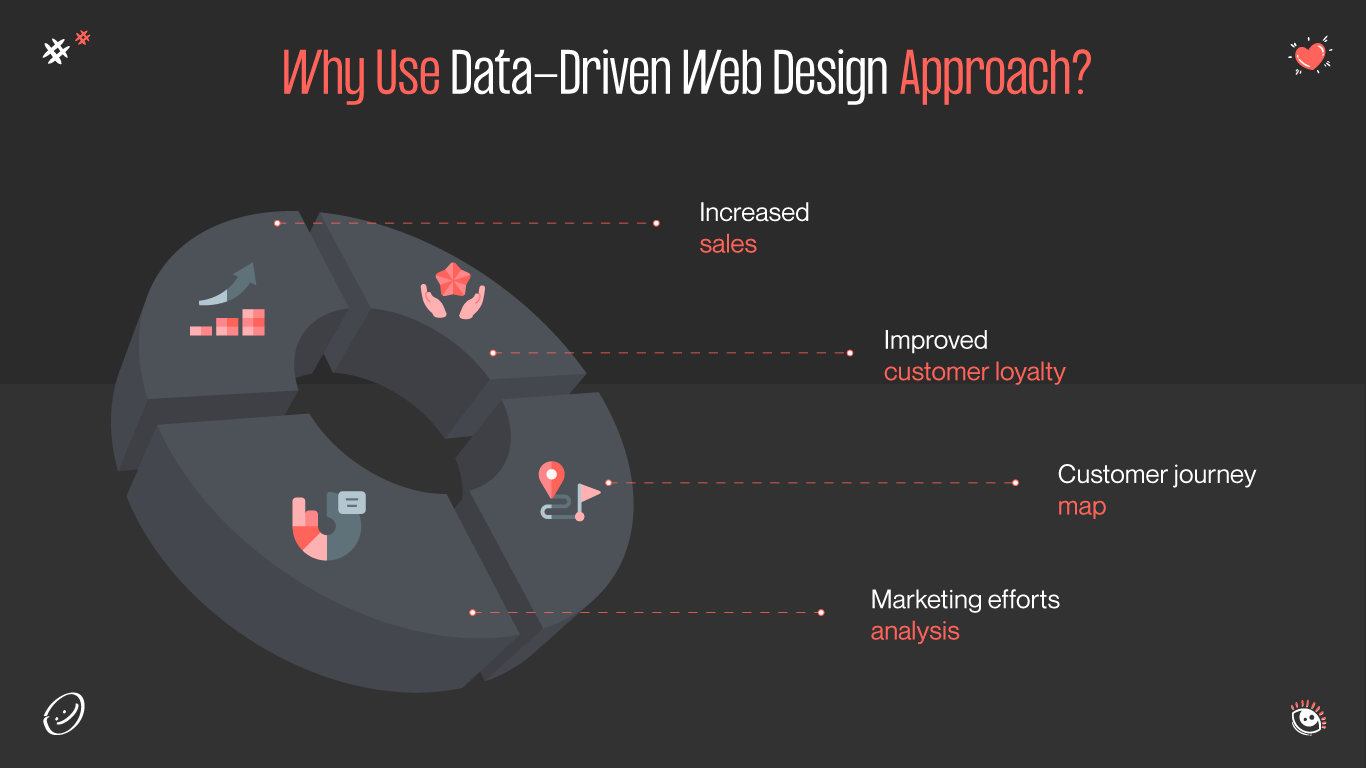 data-driven website design approach