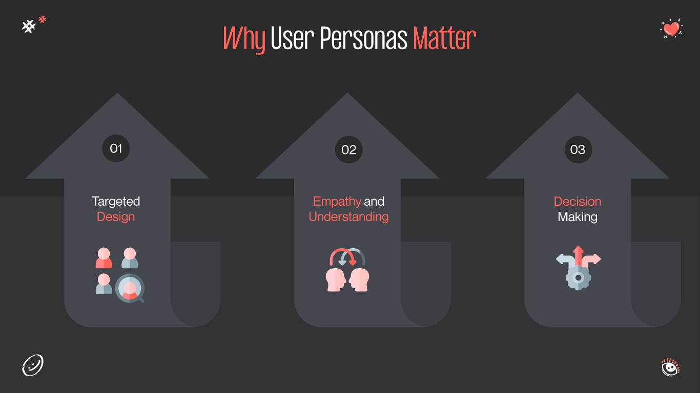 Why User Personas Matter