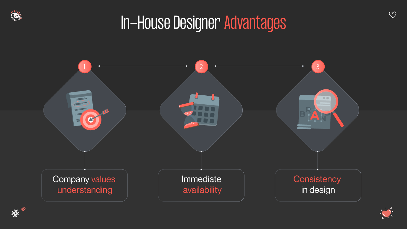 in-house designer advantages