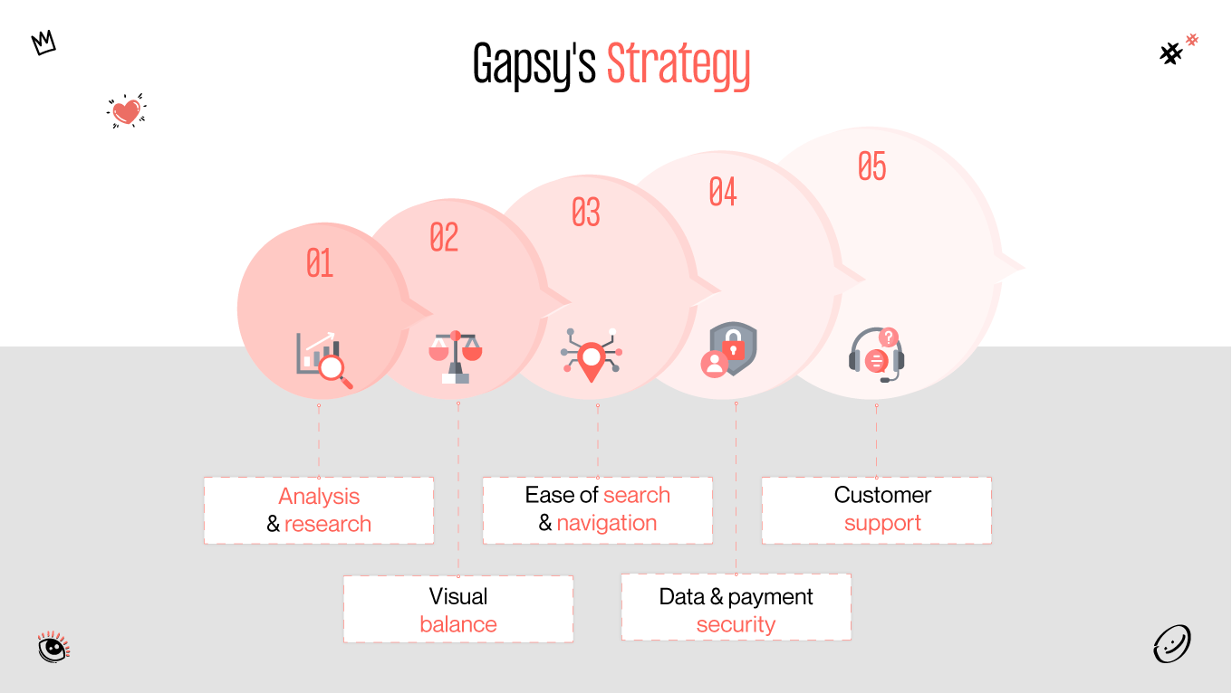 gapsy's strategy creatorset