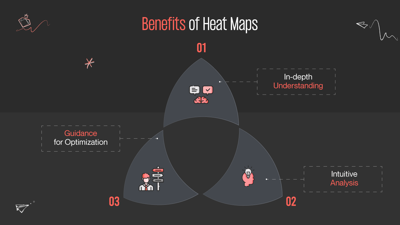 Benefits of heatmap