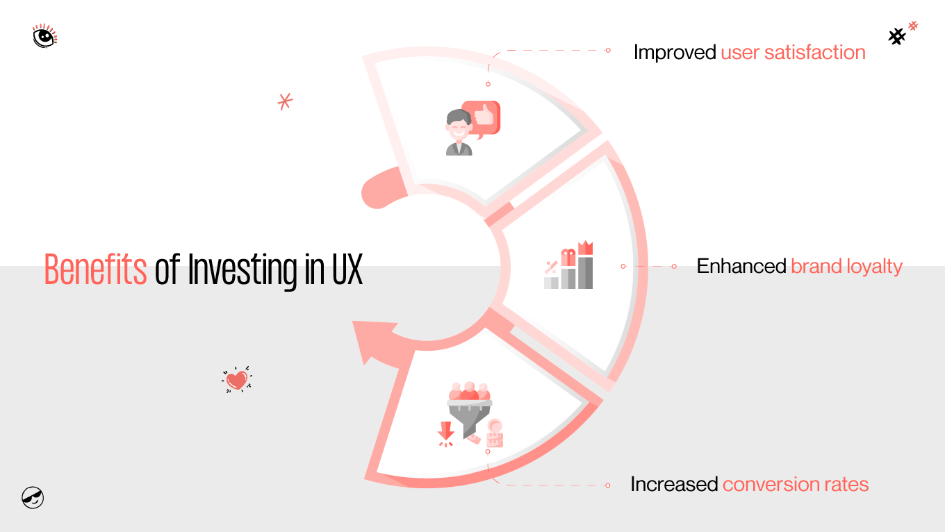 investing in ux benefits