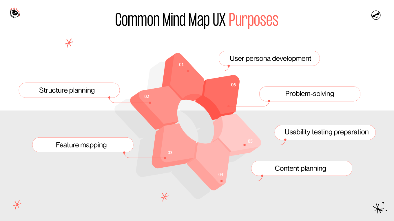 common mind map ux purposes