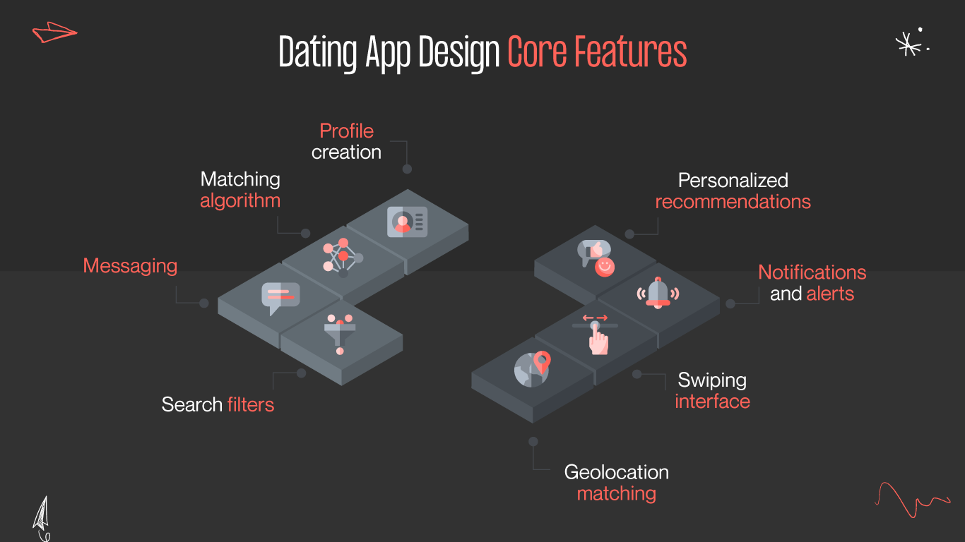 dating app design core features