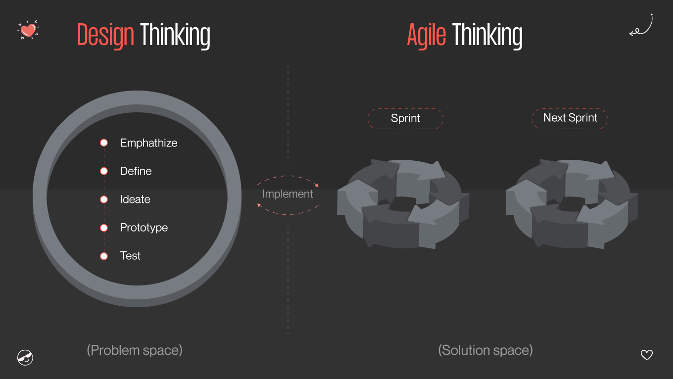 design thinking vs agile