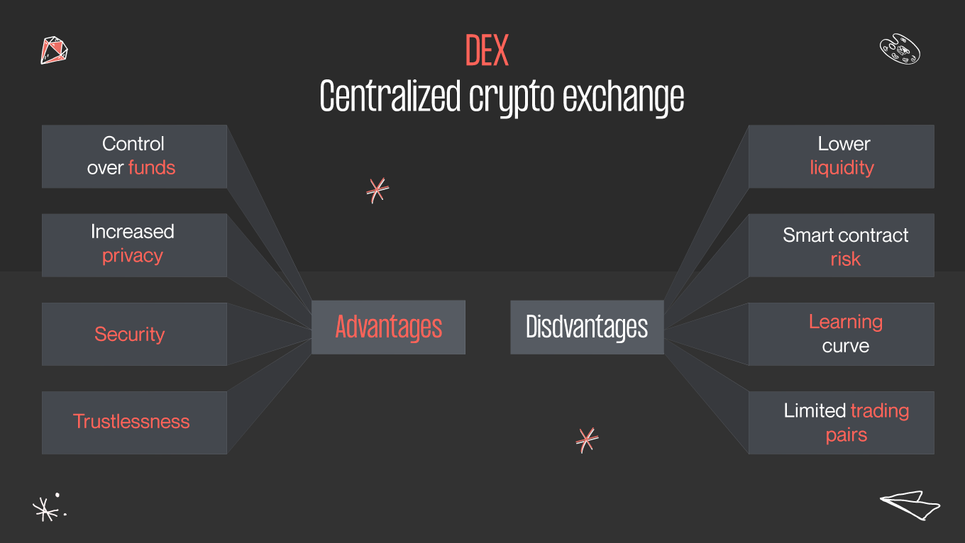decentralized crypto exchange advantages and disadvantages
