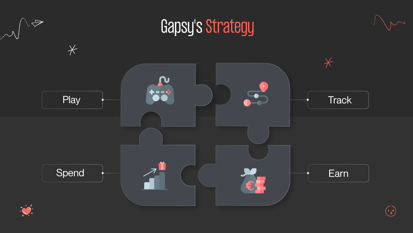 The main Gapsy studio strategy
