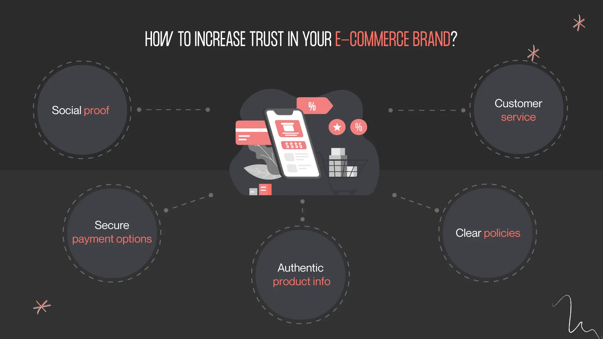 increase trust in your e-commerce brand
