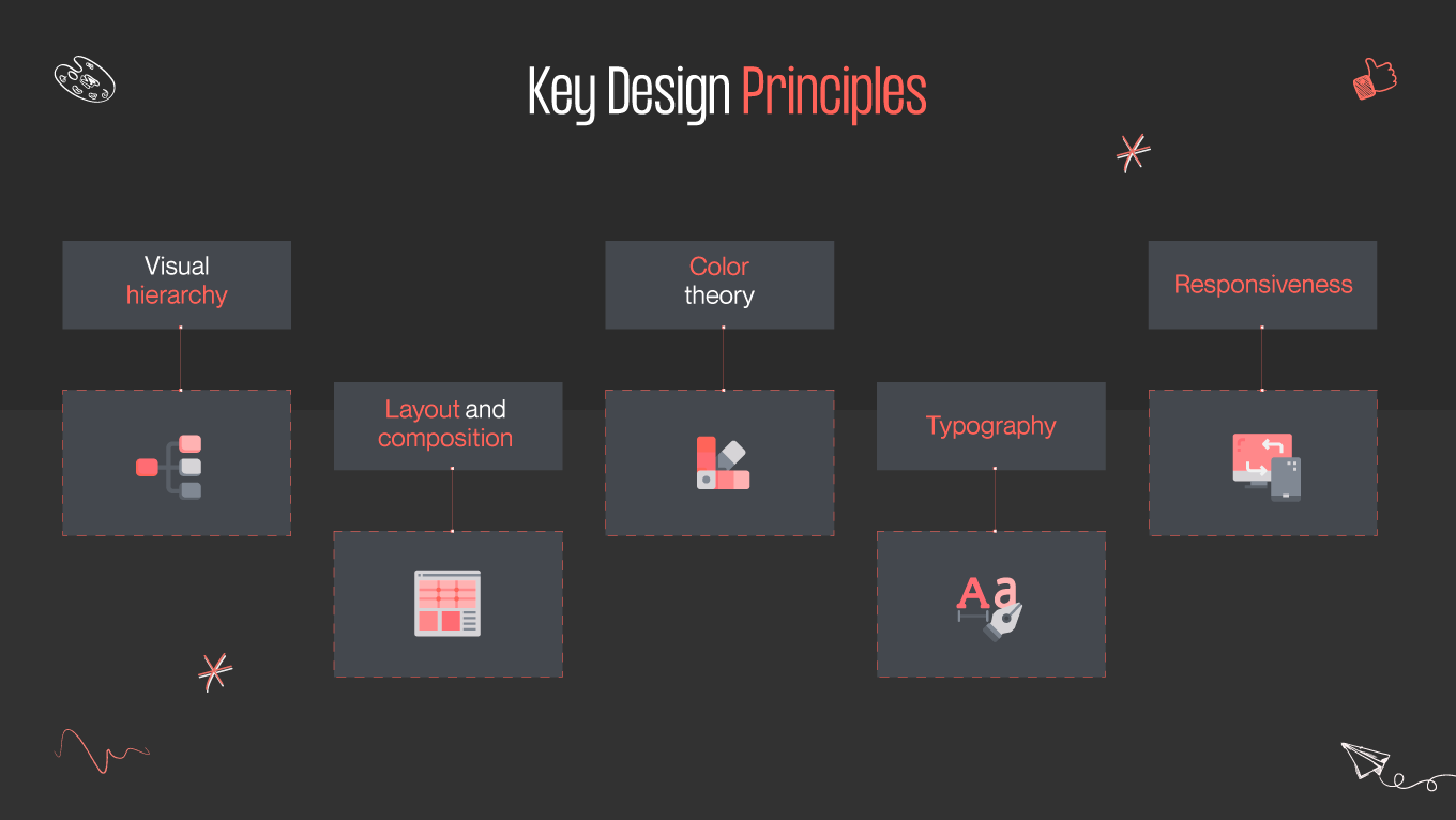 key design principles