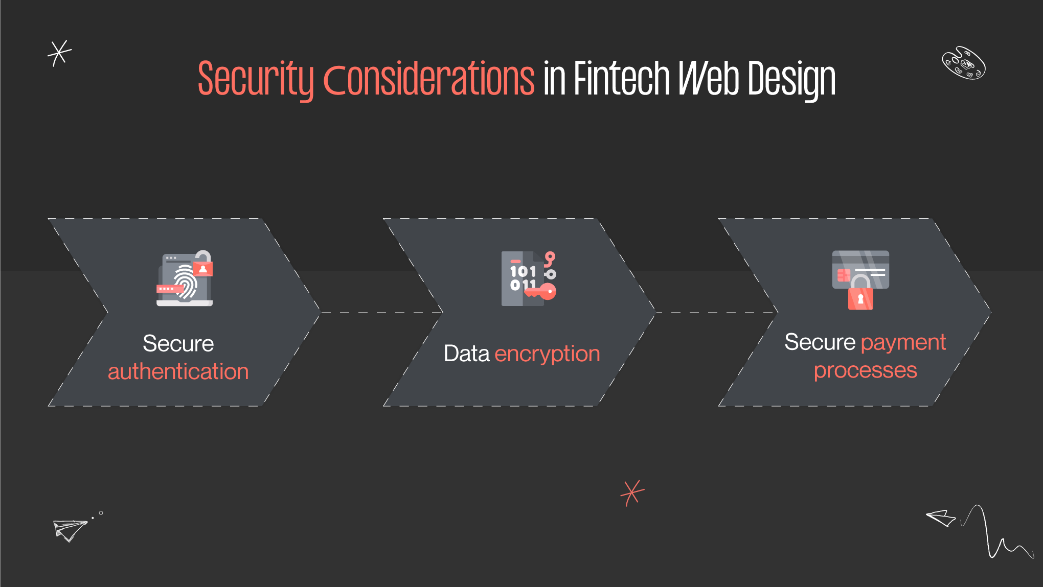 security considerations in fintech web design