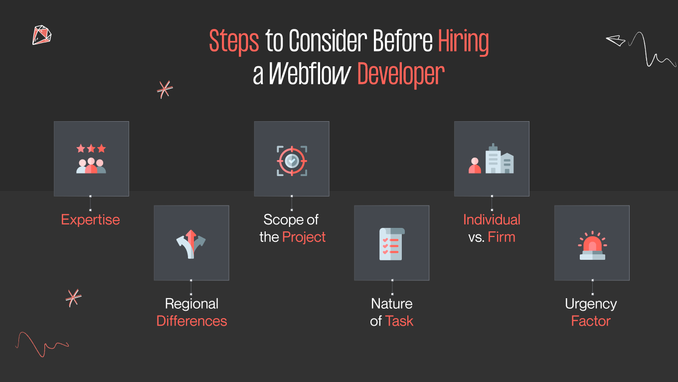 Consider this points before hiring a webflow developer