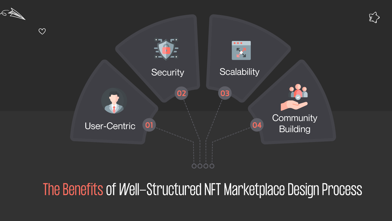 Here are the benefits of a well-structured NFT marketplace design process