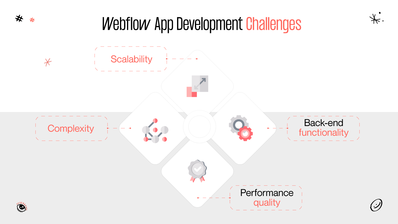 webflow app development challenges