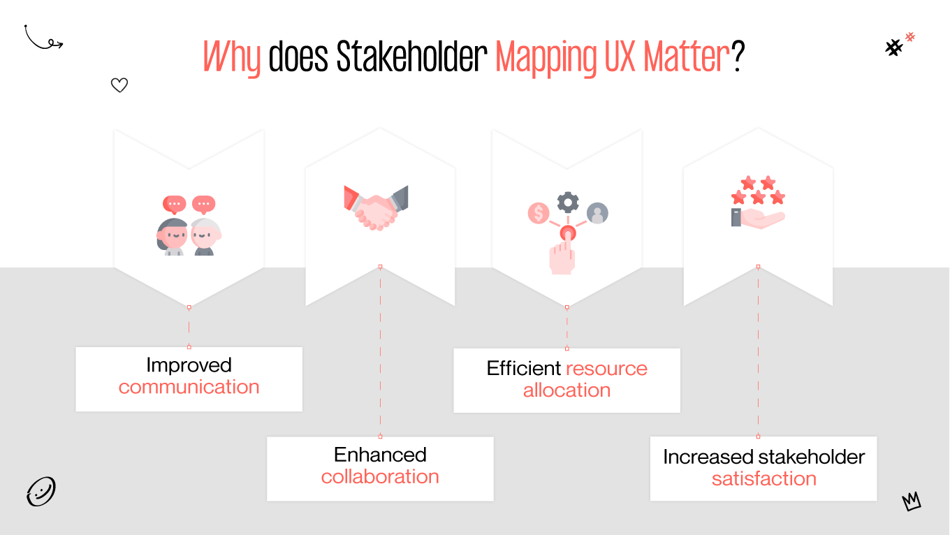 stakeholder mapping ux importance