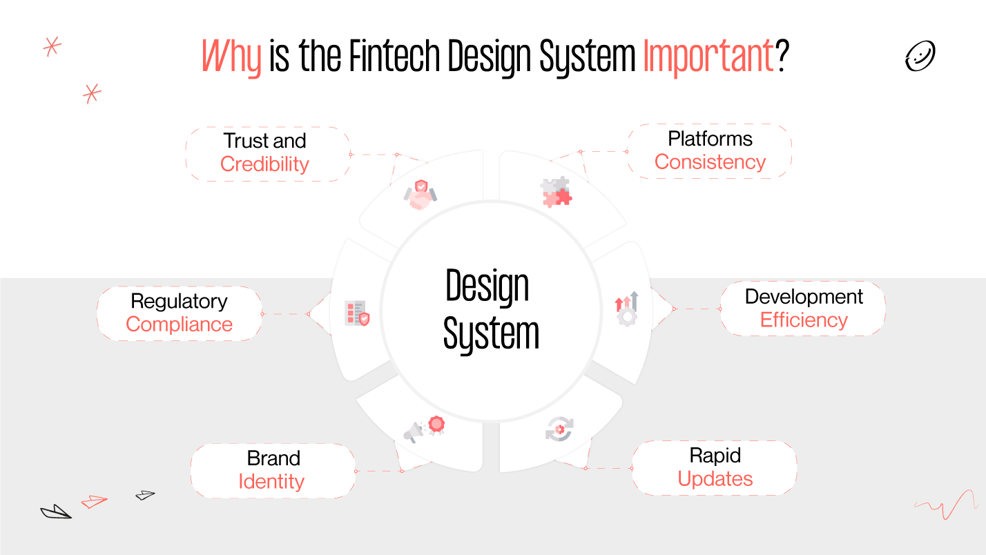 why is the fintech design system important