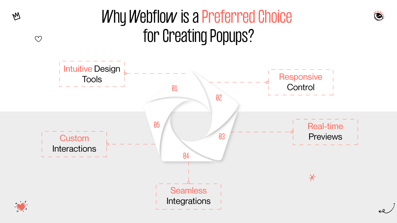 Why Webflow is a perfect choice for creating popups