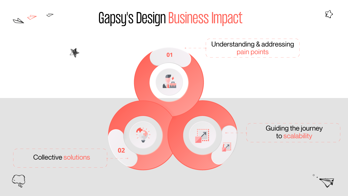 gapsy's design business impact