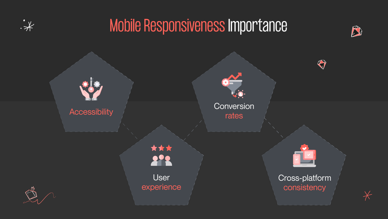 mobile responsiveness importance