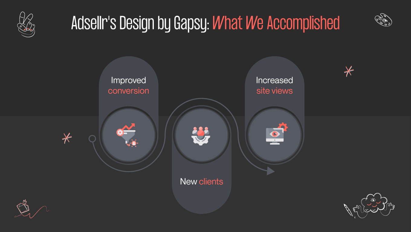 adsellr's design business impact