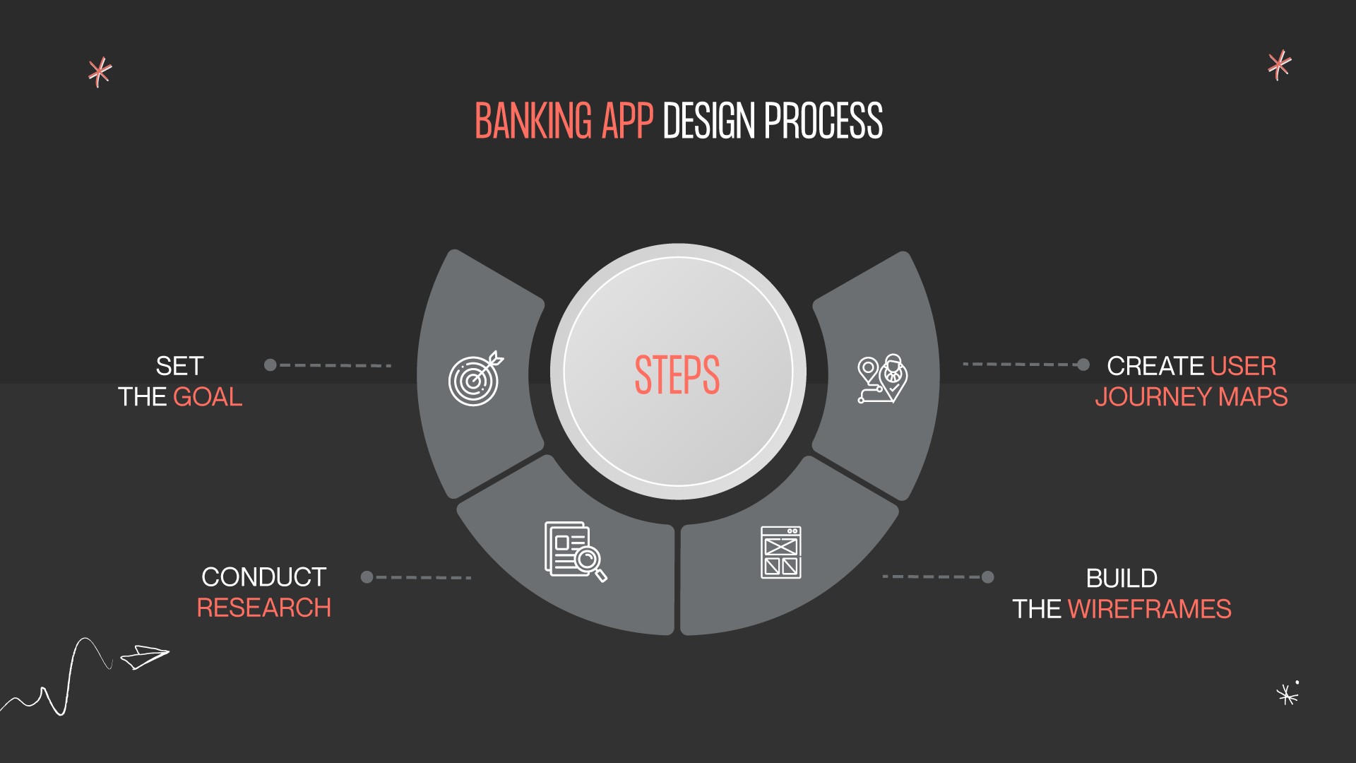 bank app design process
