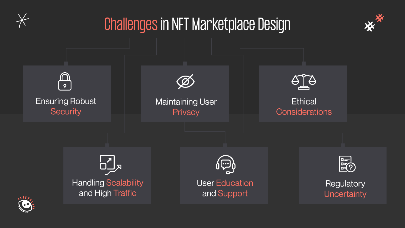 NFT marketplace challenges