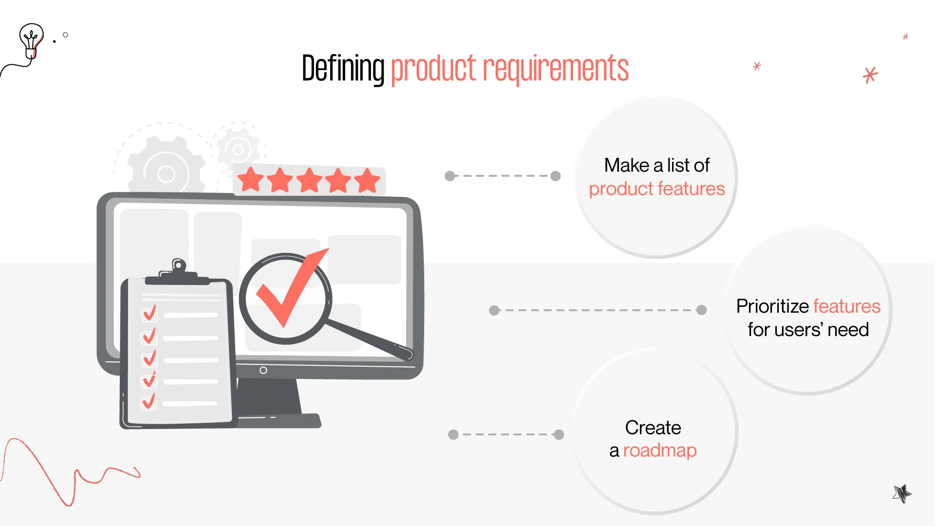 define product requirements