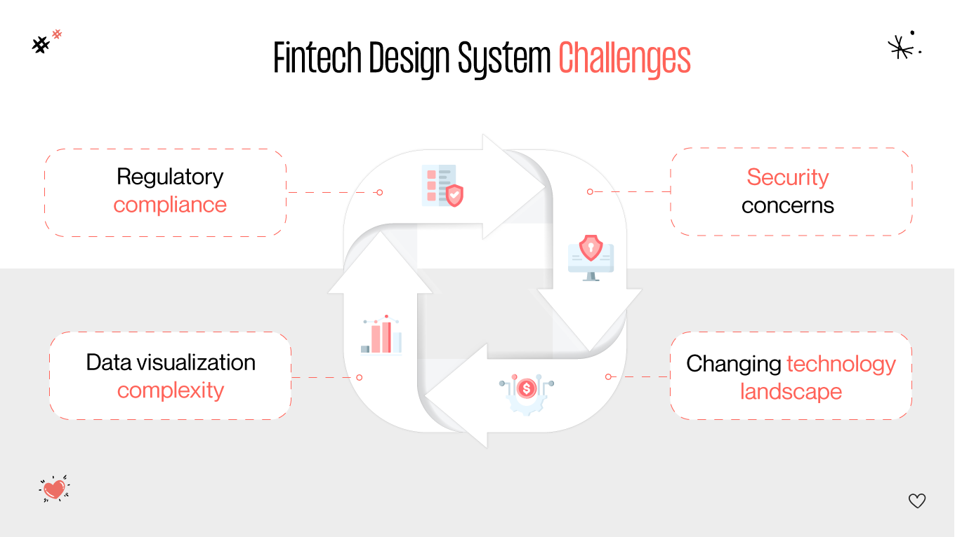 fintech design system challenges